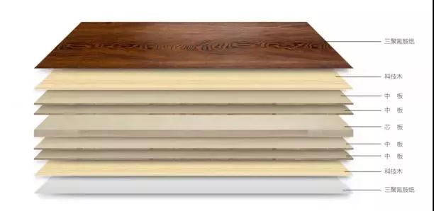 鵬鴻生態(tài)板組成結構