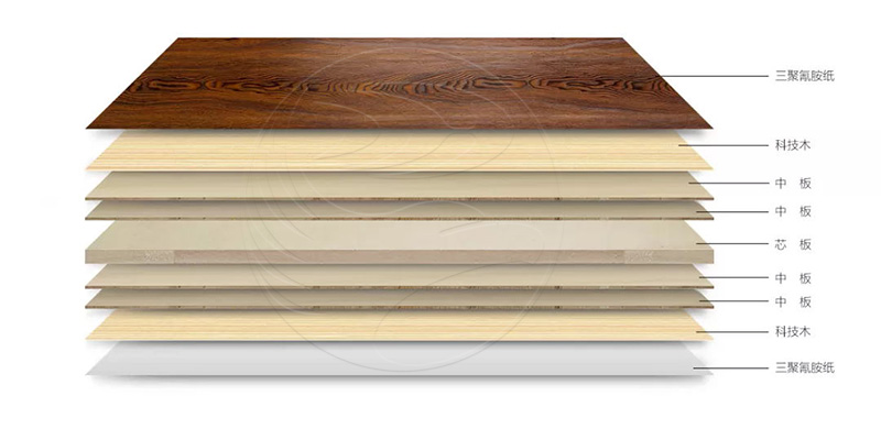 鵬鴻板材簡史之三 | 厚積薄發(fā)的“生態(tài)板”